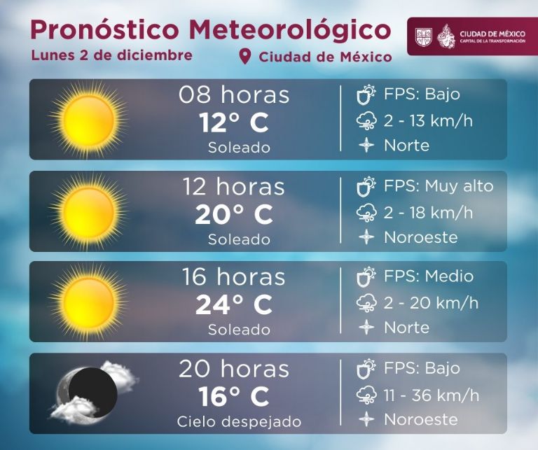 Clima en CDMX hoy 2 de diciembre