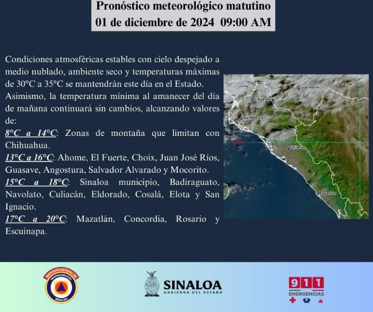 Clima en Culiacán hoy 2 de diciembre