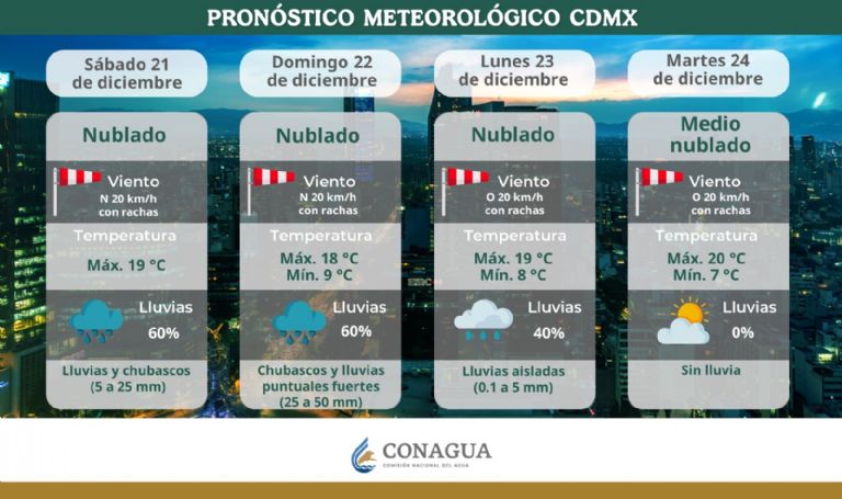 Clima en CDMX hoy 22 de diciembre