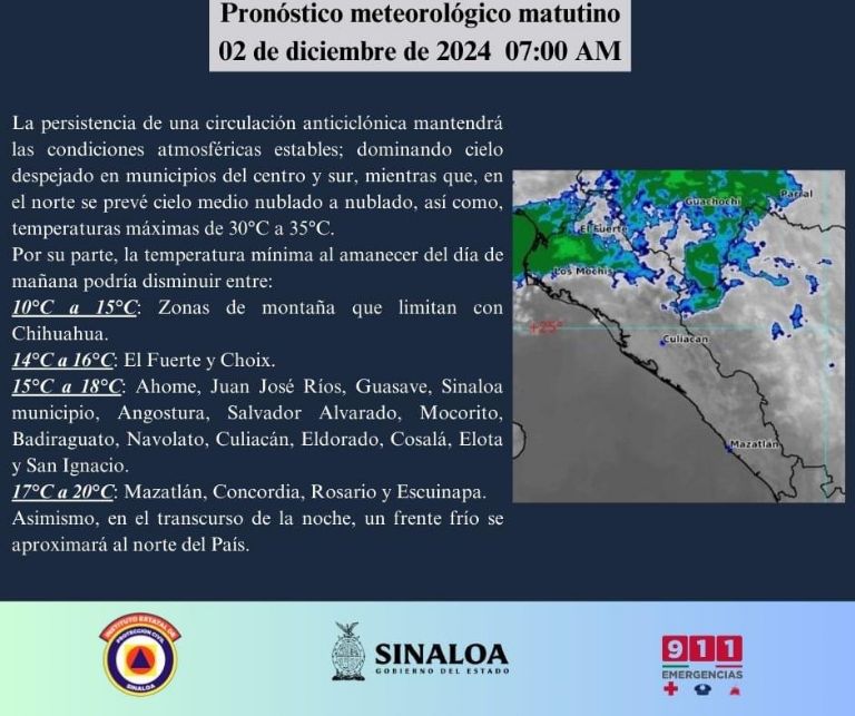 Clima en Culiacán hoy 3 de diciembre