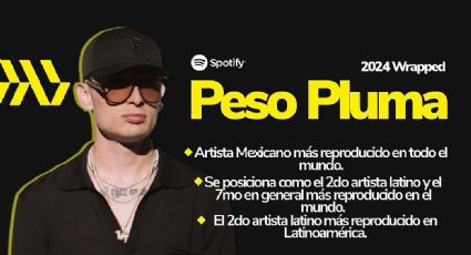 México muestra a sus artistas favoritos en Spotify Wrapped 2024 y Peso Pluma está en la cima