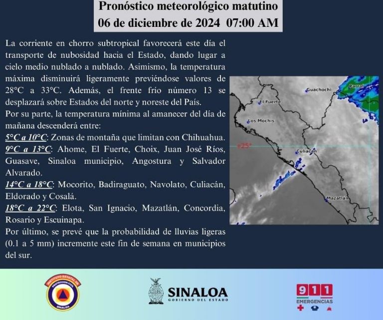 Clima en Culiacán hoy 7 de diciembre