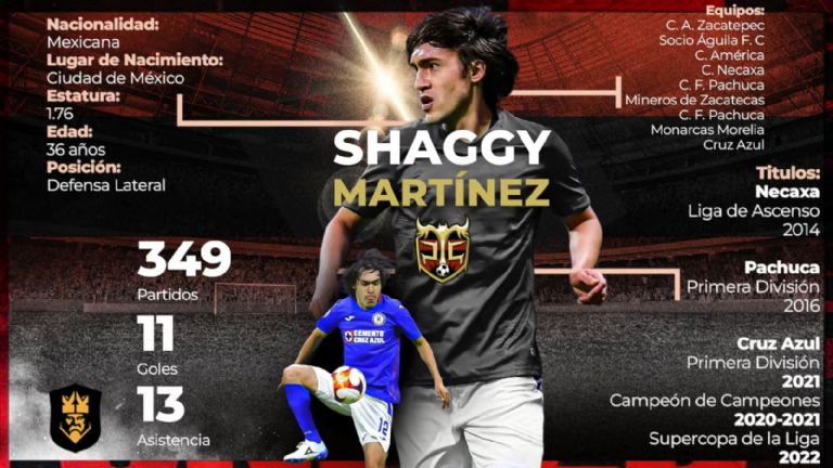 ¿Recuerdas a José 'Shaggy' Martínez? Regresará al futbol con un nuevo equipo