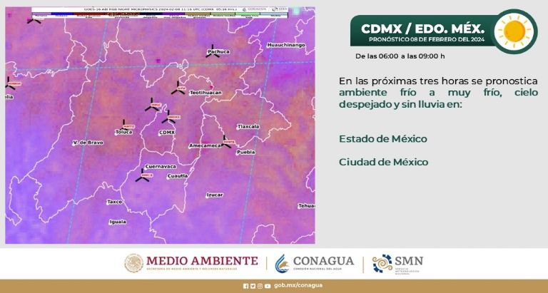 Clima en CDMX hoy 8 de febrero