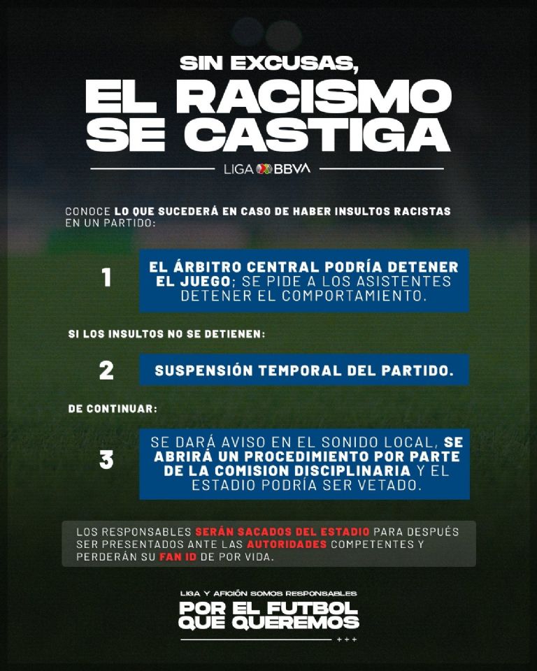 Liga MX: ¿Cómo es el protocolo contra el racismo tras polémica con Quiñones? 