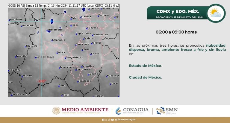Clima en CDMX hoy 13 de marzo