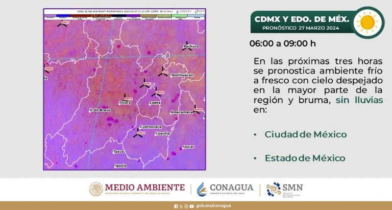 Clima en CDMX hoy 27 de marzo