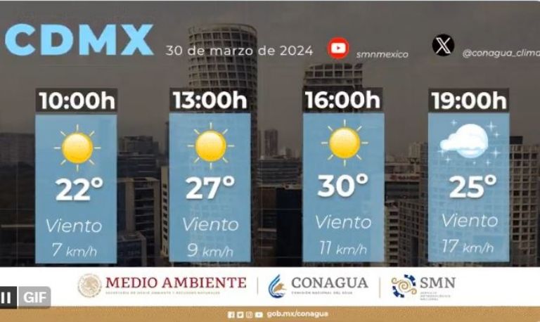 Clima en CDMX hoy 30 de marzo
