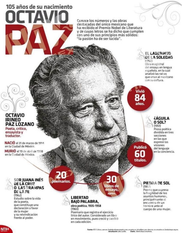 Aniversario del nacimiento de Octavio Paz