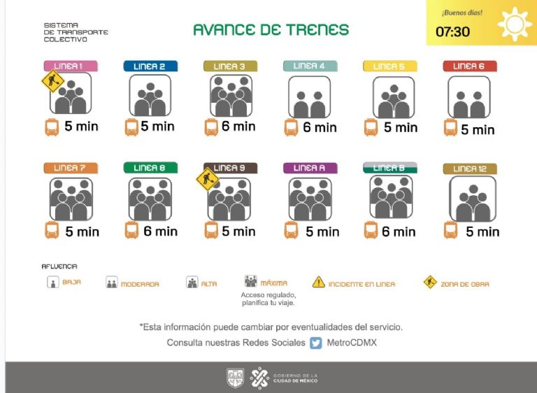 Fallas en el Metro de la CDMX Línea 3