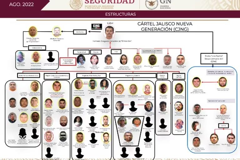 El Mencho y la estructura del CJNG: Revelando los secretos del poder criminal