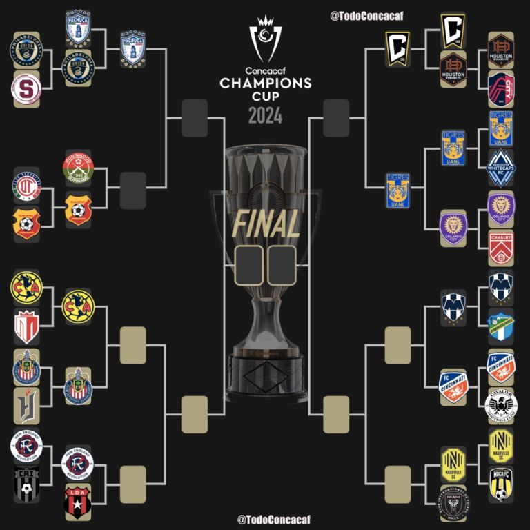 Herediano vs Pachuca EN VIVO horario y donde ver