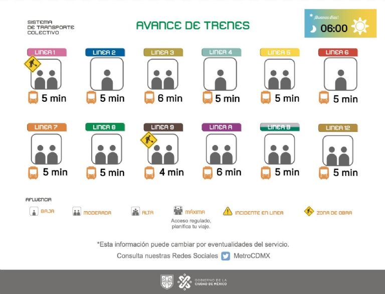 Caos en el Metro de la CDMX