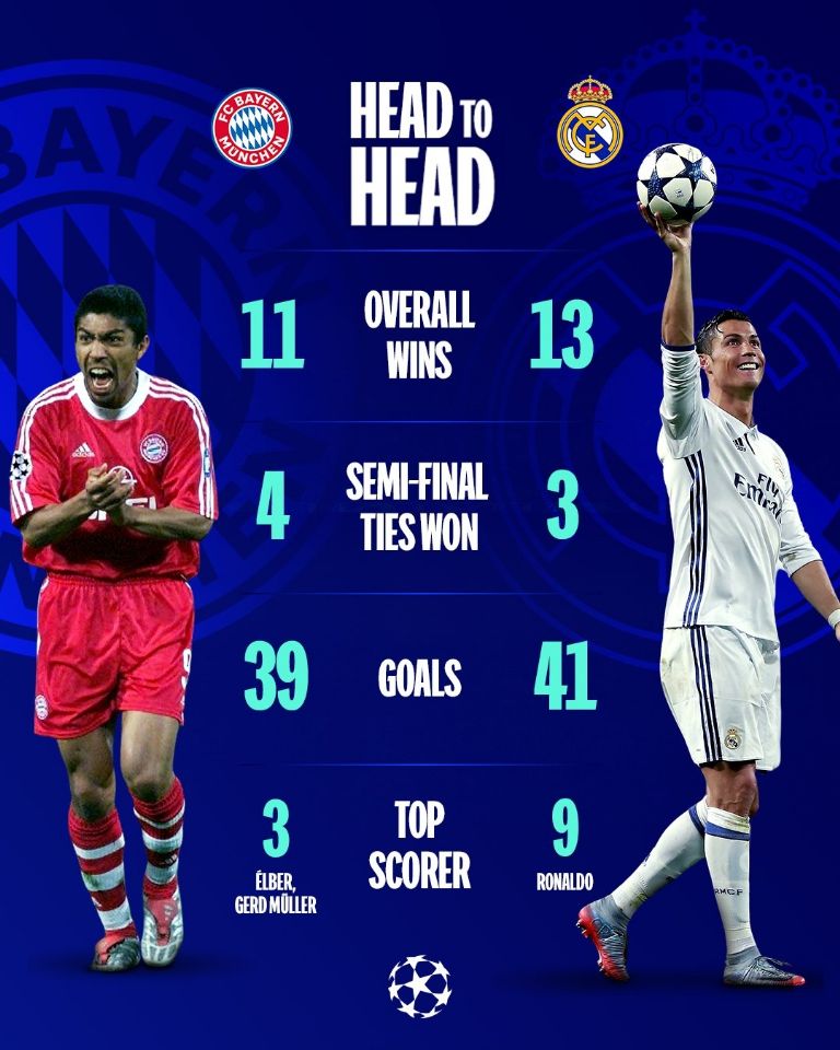 Bayern Munich vs Real Madrid