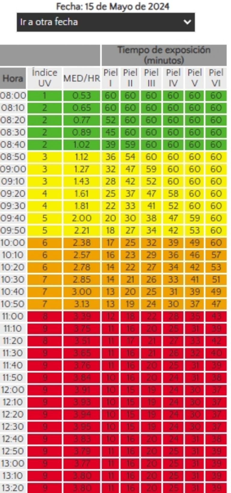 Datos obtenidos en la página aire.cdmx.gob.mx