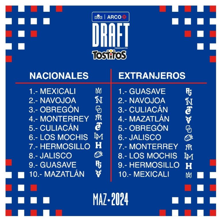 En Mazatlán se realizará el Draft de la LMP