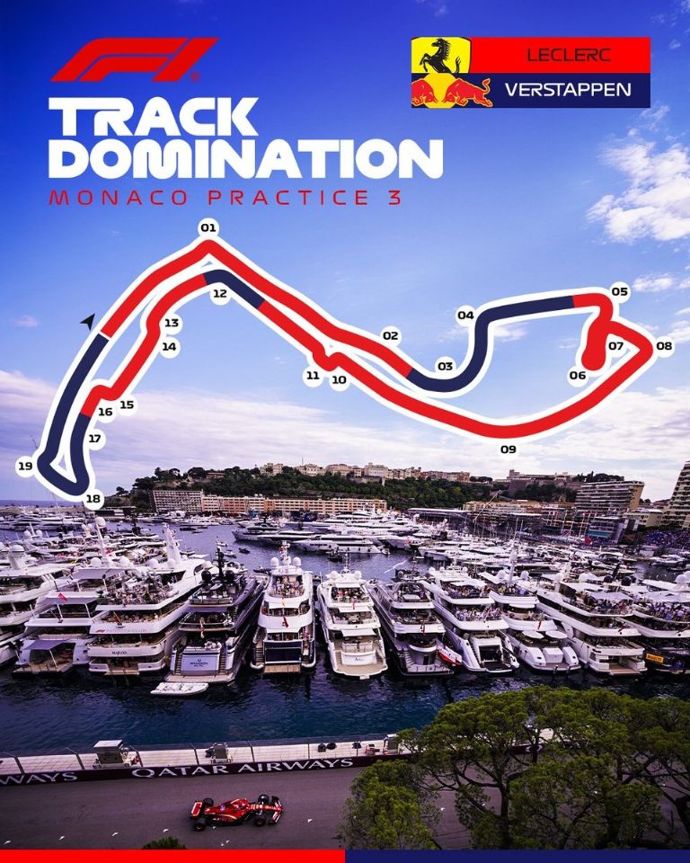 Clasificación GP Mónaco EN VIVO