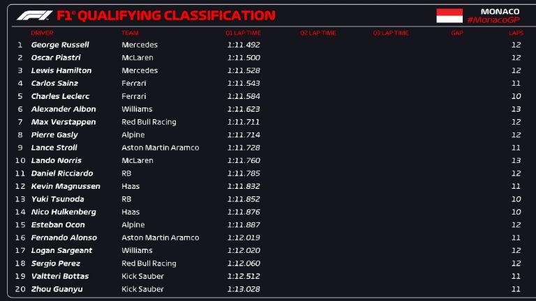 Sergio Pérez fracasa en Mónaco
