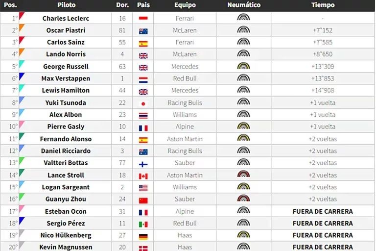 Mensaje de Checo tras GP de Mónaco