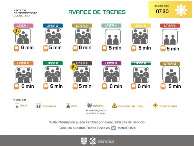 Caos en el Metro de la CDMX