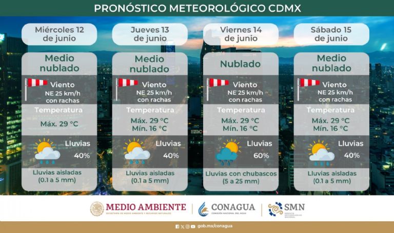 Clima en CDMX hoy 13 de junio, foto: Conagua
