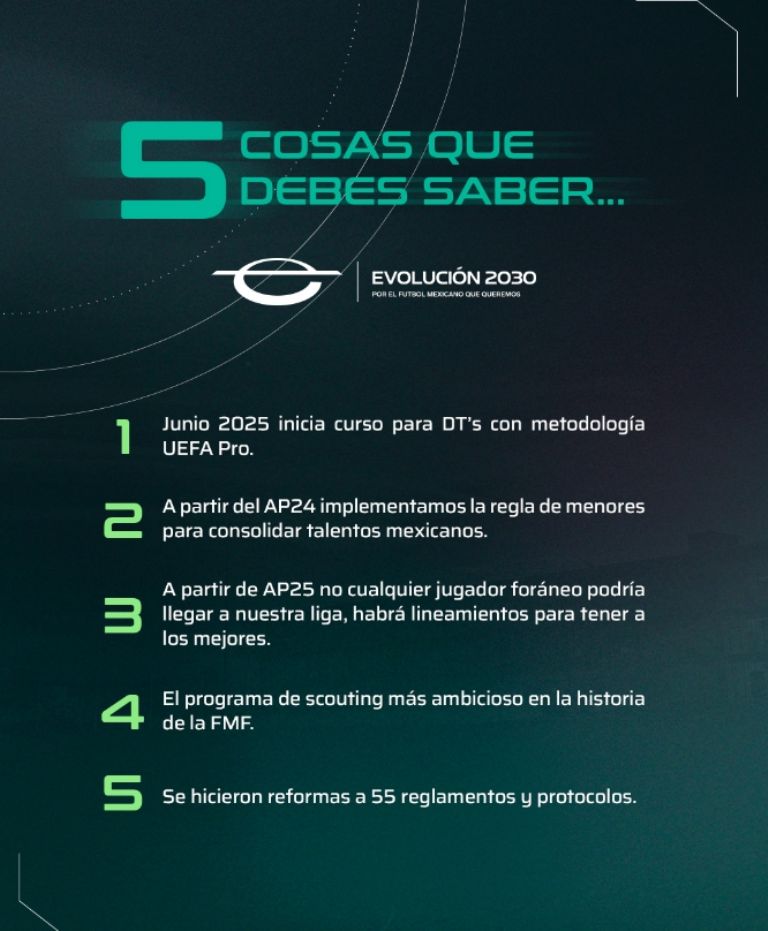 La Liga MX anuncia nuevos cambios