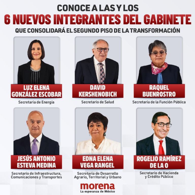 Gabinete de Claudia Sheinbaum