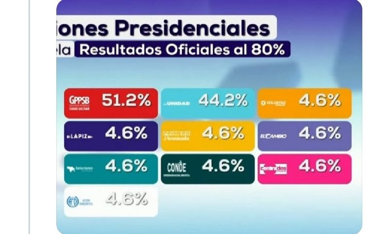 Elecciones en Venezuela
