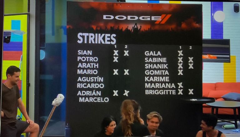 Tabla de strikes en la prueba del líder