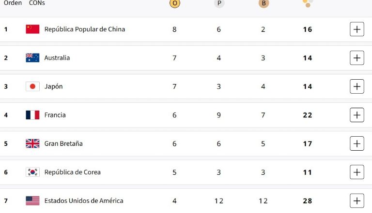 Medallero París 2024