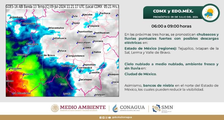 Clima en CDMX hoy 9 de julio