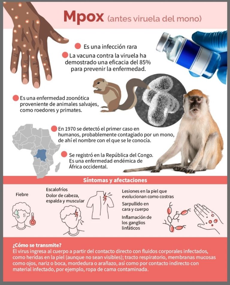 ¿Qué se sabe sobre mpox?