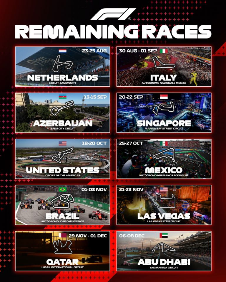 Sergio Pérez regresa a la actividad en F1