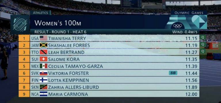 Cecilia Tamayo no avanza en París 2024. Foto: Twitter