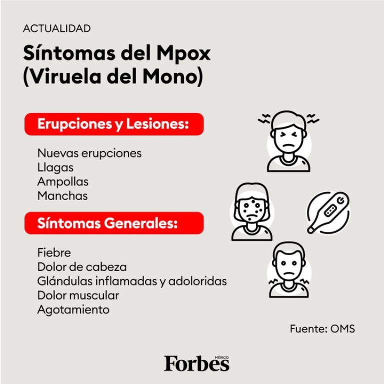 Síntomas de mpox