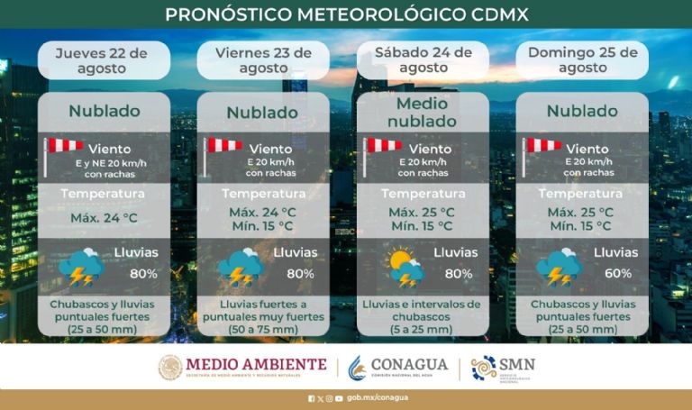 Clima en CDMX hoy 24 de agosto