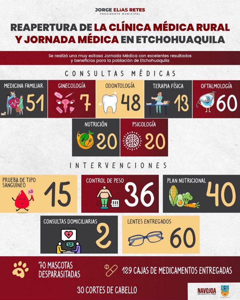 Fue el pasado mes de septiembre del 2023, cuando se realizó la entrega de la casa de salud en Etchohuaquila