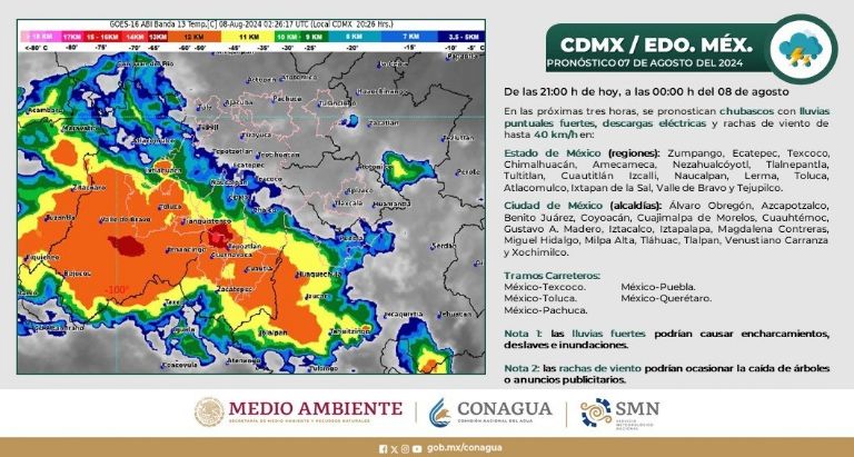 Clima en CDMX hoy 8 de agosto