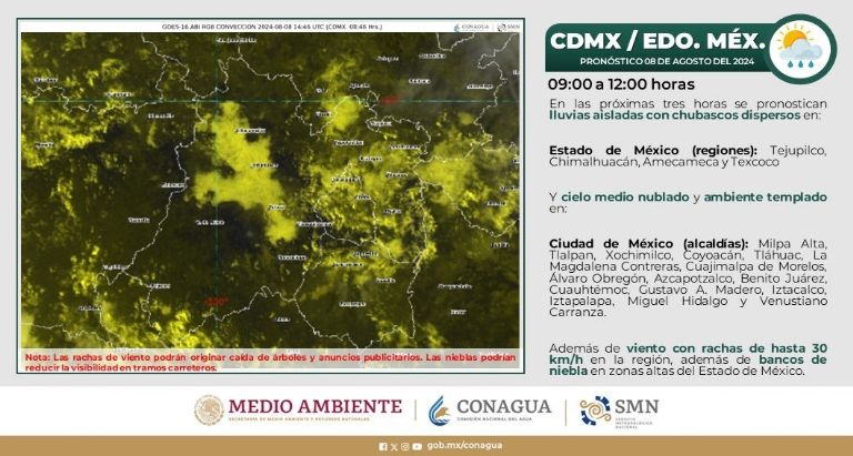 Clima en CDMX hoy 9 de agosto