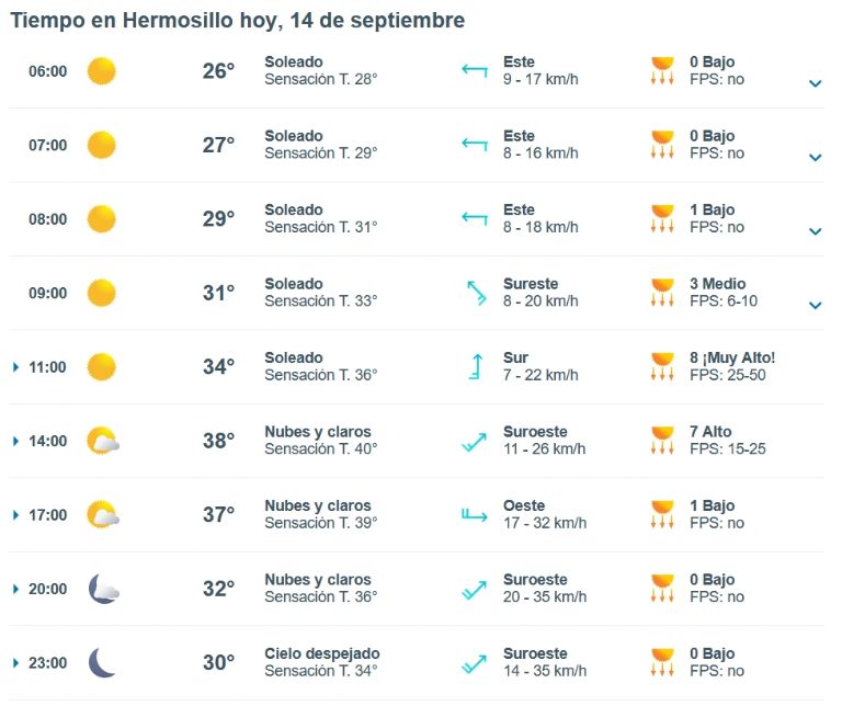 Clima de HOY en Hermosillo