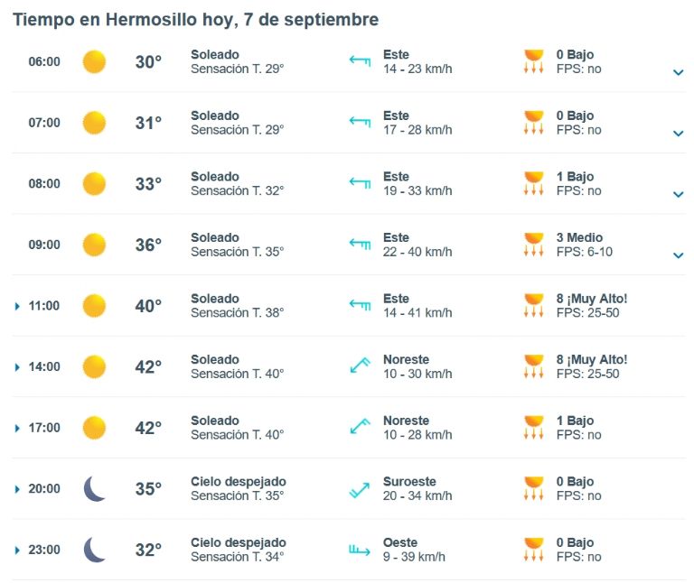 Clima de HOY en Hermosillo 