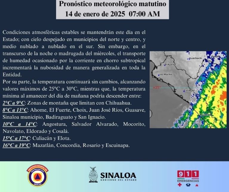 Clima en Culiacán hoy 15 de enero