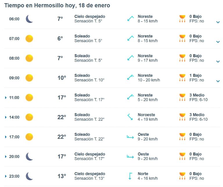 Clima de HOY 18 de enero en Hermosillo