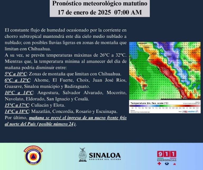Clima en Culiacán hoy 18 de enero