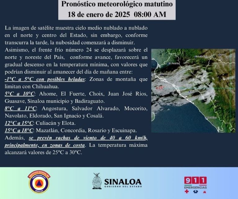 Clima en Culiacán hoy 19 de enero