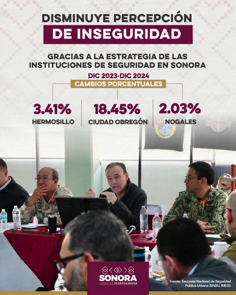 Alfonso Durazo celebra baja en percepción de inseguridad. Foto: Twitter