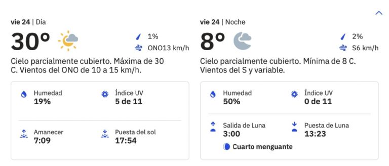 Clima en Ciudad Obregón para HOY viernes 24 de enero. Foto: CAMe
