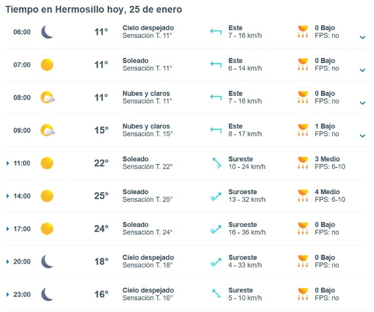 Clima de HOY 25 de enero en Hermosillo