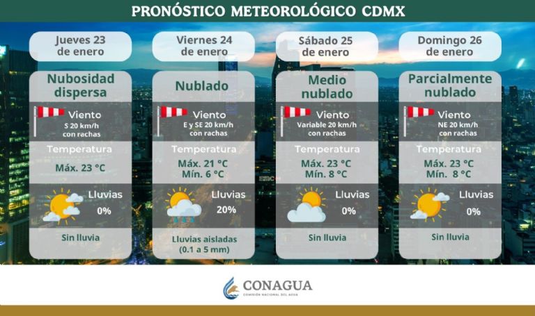 Clima en CDMX hoy 25 de enero