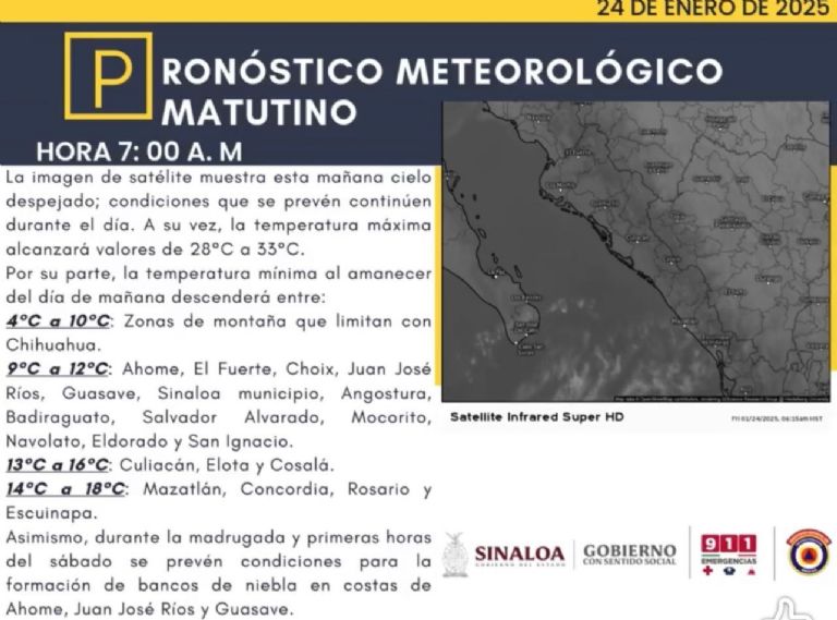 Clima en Culiacán hoy 25 de enero